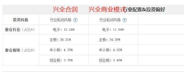 数据来源：好买基金网；截至2021.9.30