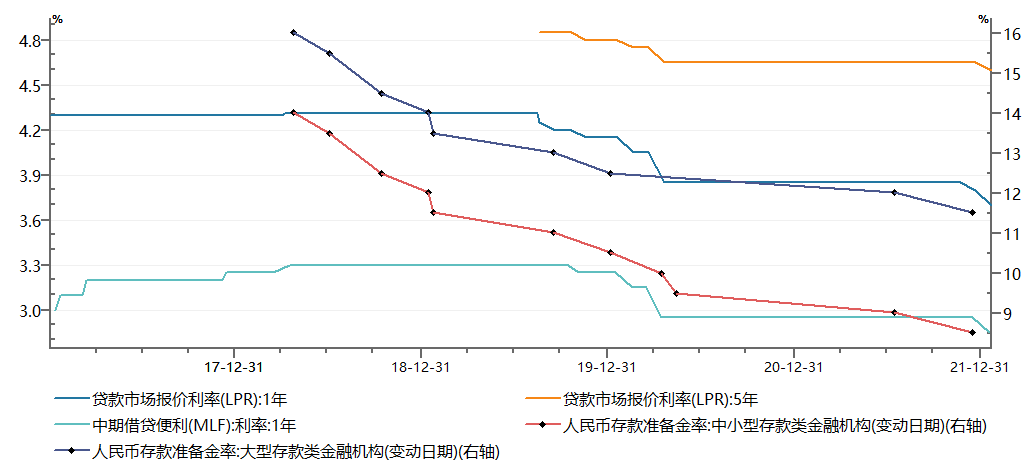 “LPR如期下调，有何影响？