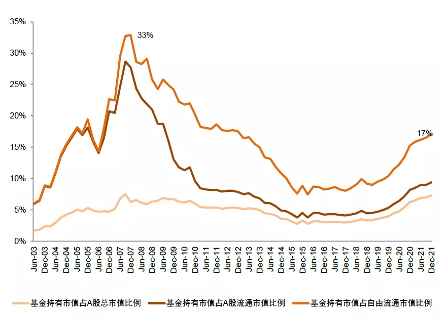 资料来源：万得资讯，中金公司研究部