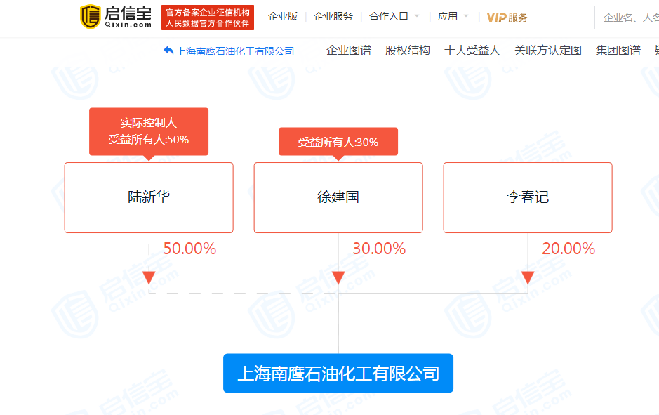 上海南鹰股权结构。图片来源：启信宝截图