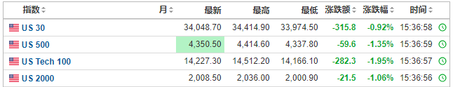俄股大反弹