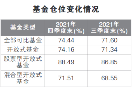 逆势加仓重点配置 新能源仍是基金经理“心头好”