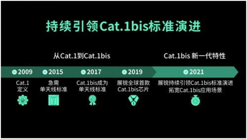 中速物联市场爆发，赋能社会经济 多个典型行业