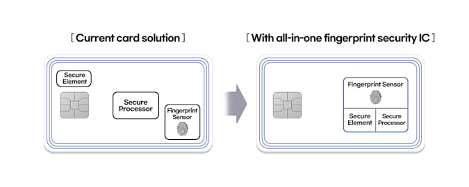 三星推出“业界首款”多合一指纹验证 IC 芯片