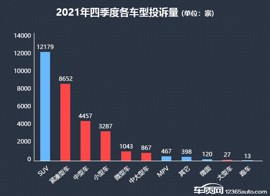 2021年四季度热销轿车投诉销量比排行