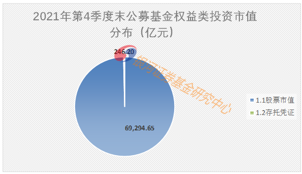 【银河证券】公募基金持有A股6.38万亿，流通市值占比8.77%——2021年4季度末公募基金持股市值分析