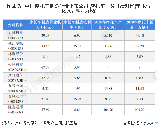 注：九号公司摩托车产销量未剥离电动平衡车等其他非摩托车数据。