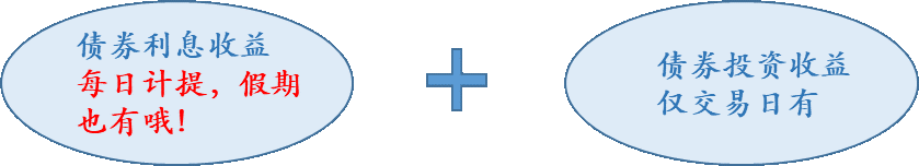 “持有人必看！假期基金交易超全攻略