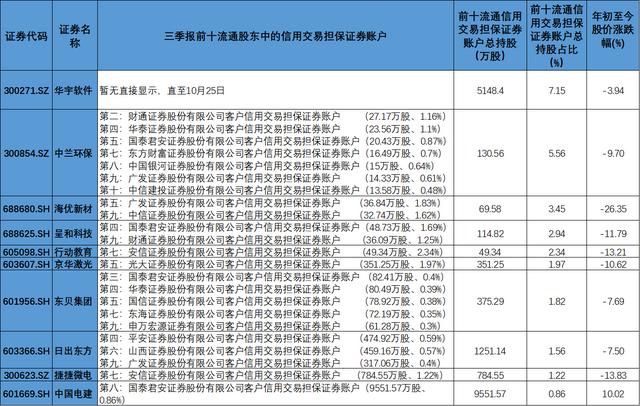 “A股走出重挫现“V形”逆转，两融风险会否卷土重来？