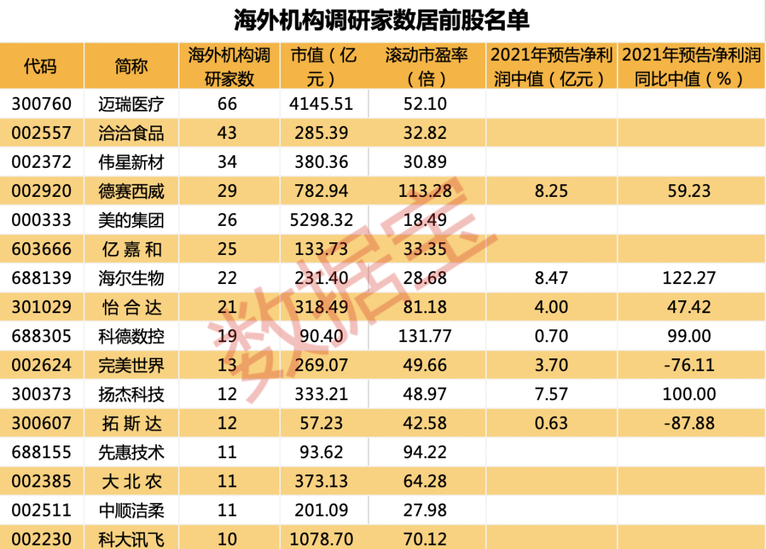 声明：数据宝所有资讯内容不构成投资建议，股市有风险，投资需谨慎。