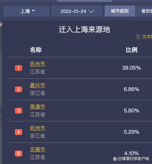 春运人口_春运大数据出炉:人口迁徙规模接近去年两倍,四川广东人最爱回家!(2)