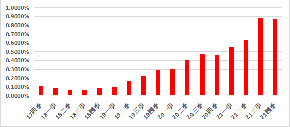 “【第1089期】数量大增，规模翻倍增