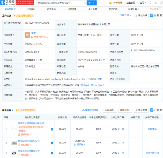 奇瑞投资成立汽车轻量化技术公司，注册资本1亿元