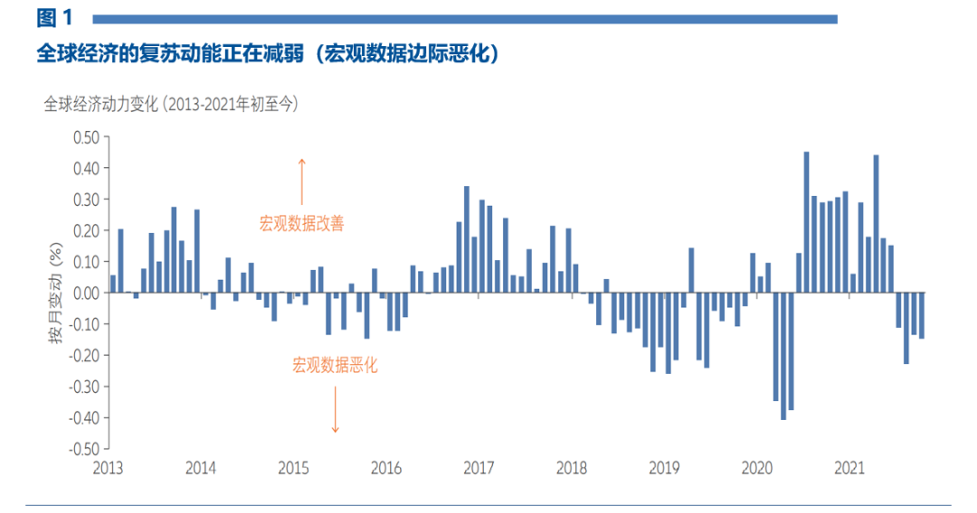 数据来源：安联投资