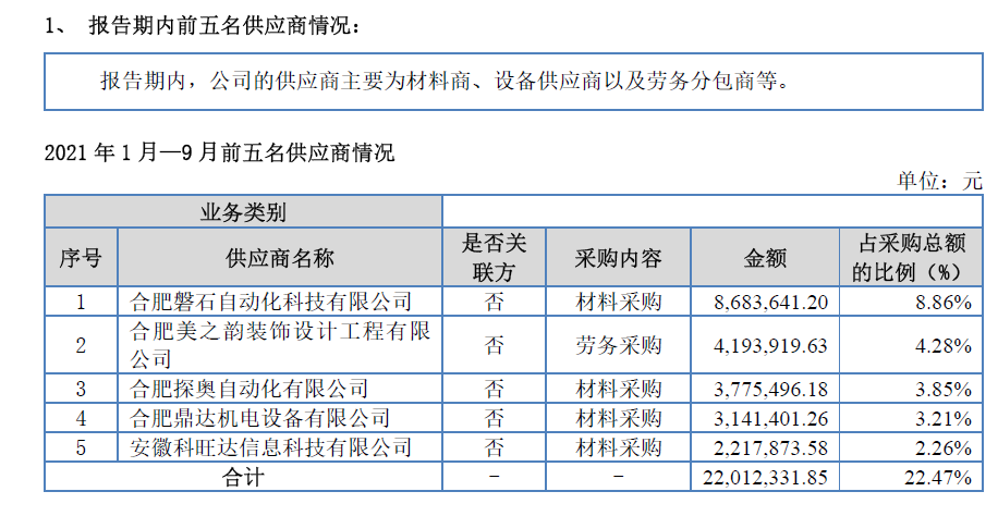 上海赤坤实业有限公司：深耕行业，创新引领