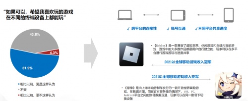 注：信息来源《2021中国移动游戏行业报告十大趋势》