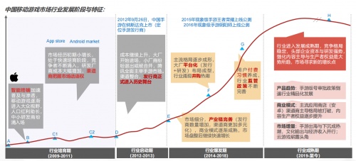 注：上述信息来自《2021中国移动游戏行业报告十大趋势》