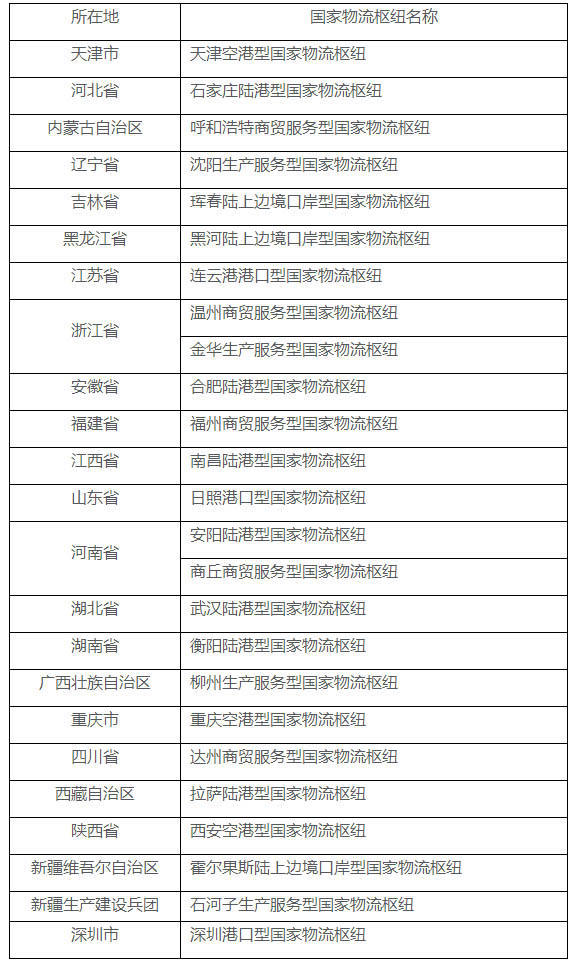 图片来源：国家发展改革委官网