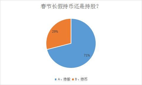 数据来源：私募排排网