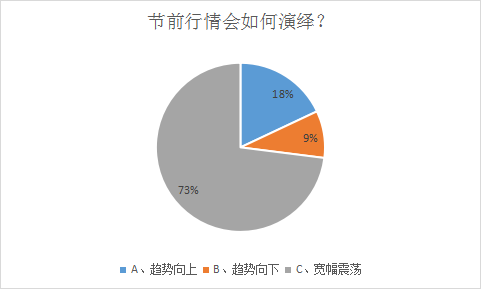 数据来源：私募排排网