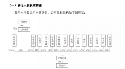 比依电器IPO：关联方5千万转贷里的“猫腻”