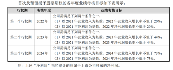 图片来源：瑞芯微公告截图