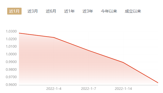 图片来源:基金公司网站