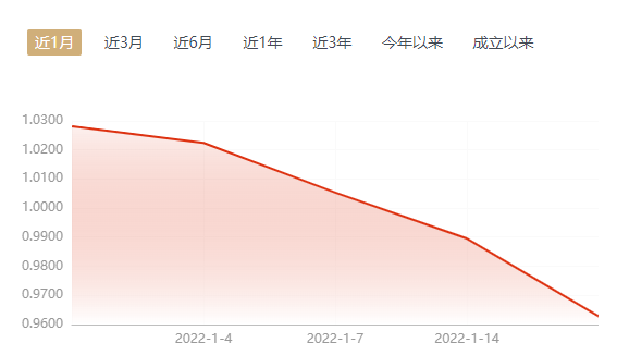 图片来源：基金公司网站