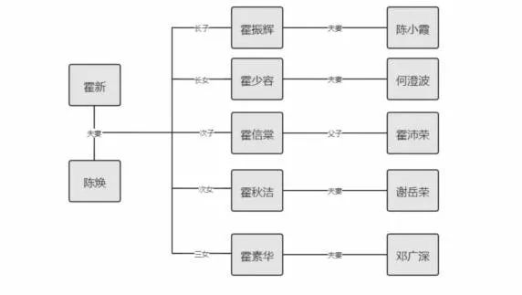 　　图片来源：招股书