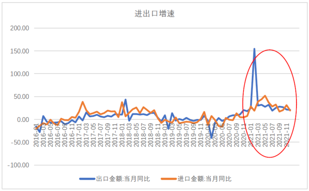 数据来源：Wind，东海基金整理