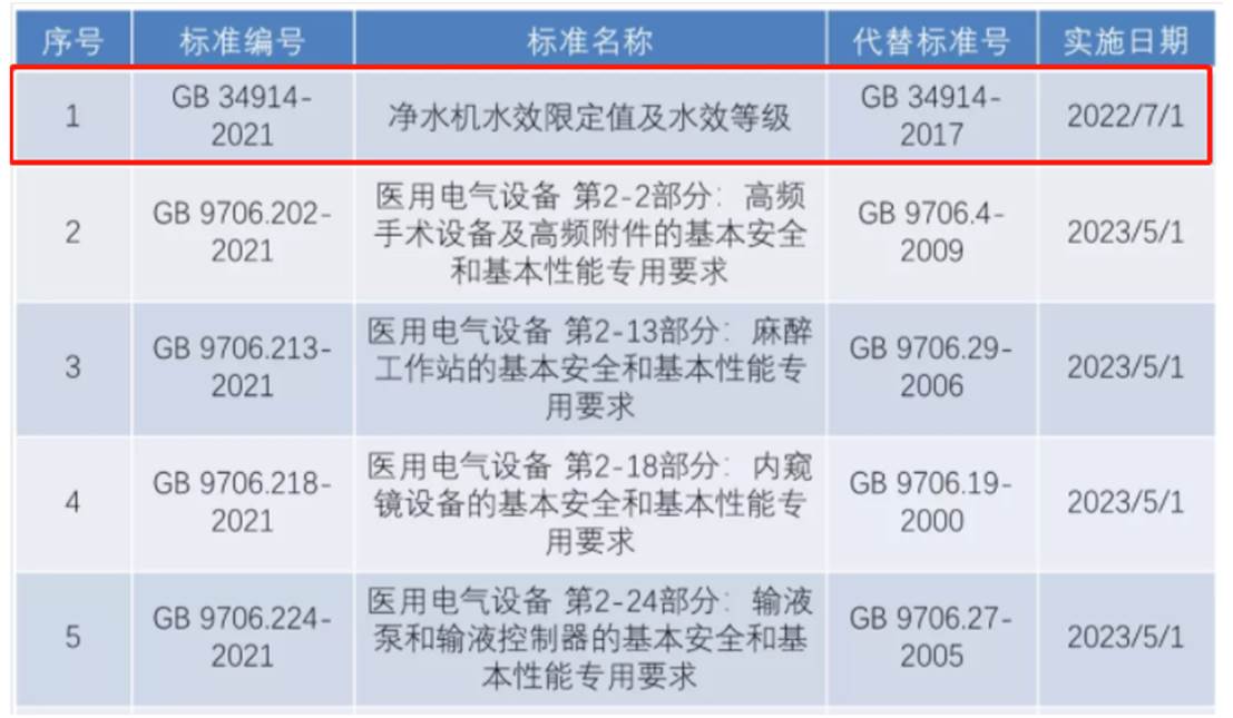 市场监管总局面向净水行业连发两文  企业反应不一