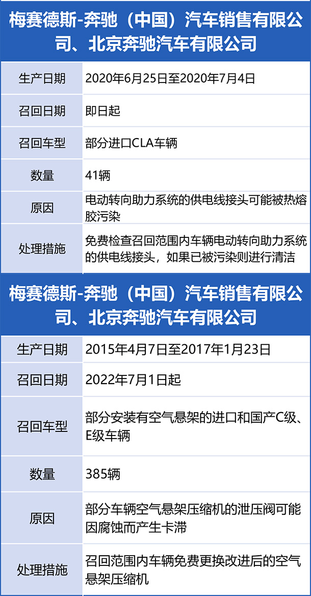 突发 奔驰大众等车企召回150万辆车 涉发动机等多重问题 奔驰 新浪财经 新浪网