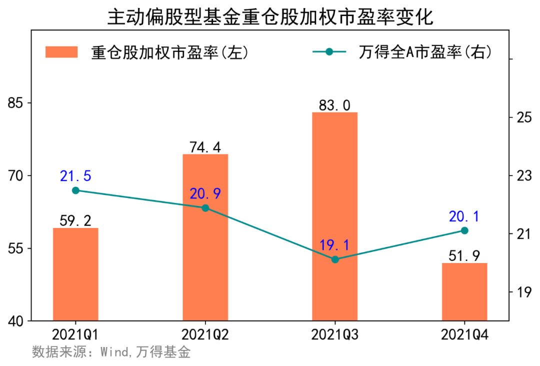 “估值大幅下沉！公募基金四季报深度揭秘