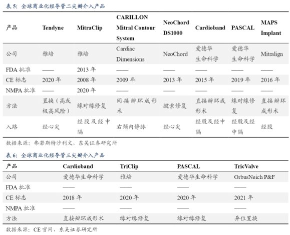 图片来源：东吴证券研究报告