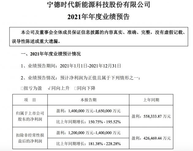 宁德时代：预计2021年盈利140亿至165亿元