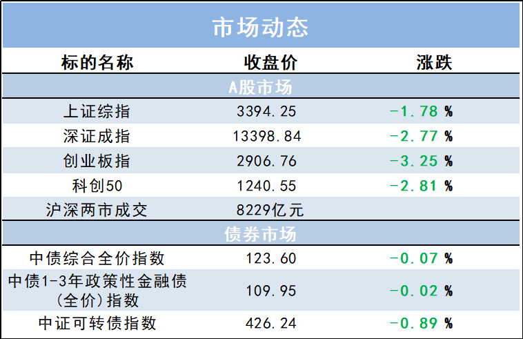 美联储议息会议点评