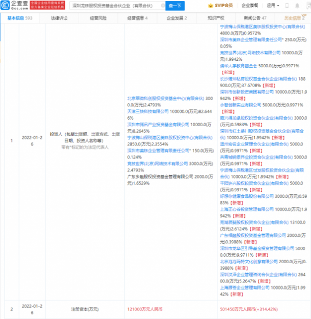 好想你、泡泡玛特等投资美团龙珠