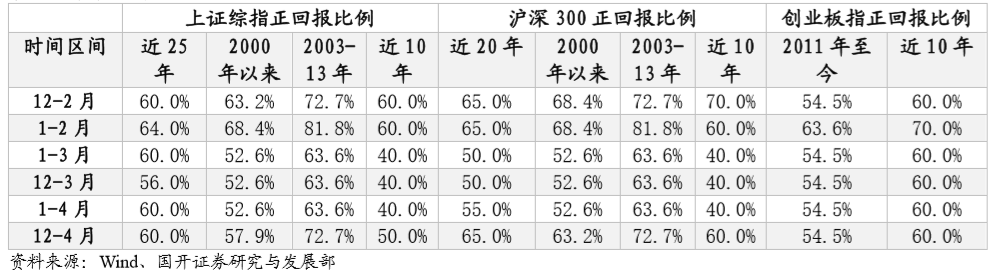 “节前最后两个交易日如何布局？春季躁动是否将如约而至？