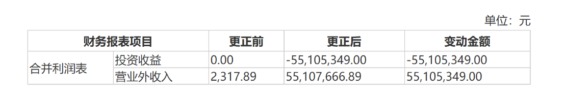 ““擅自”期货平仓致亏 赔偿上市公司5510万 真是有钱的交易员！金字火腿套期保值效果是个谜