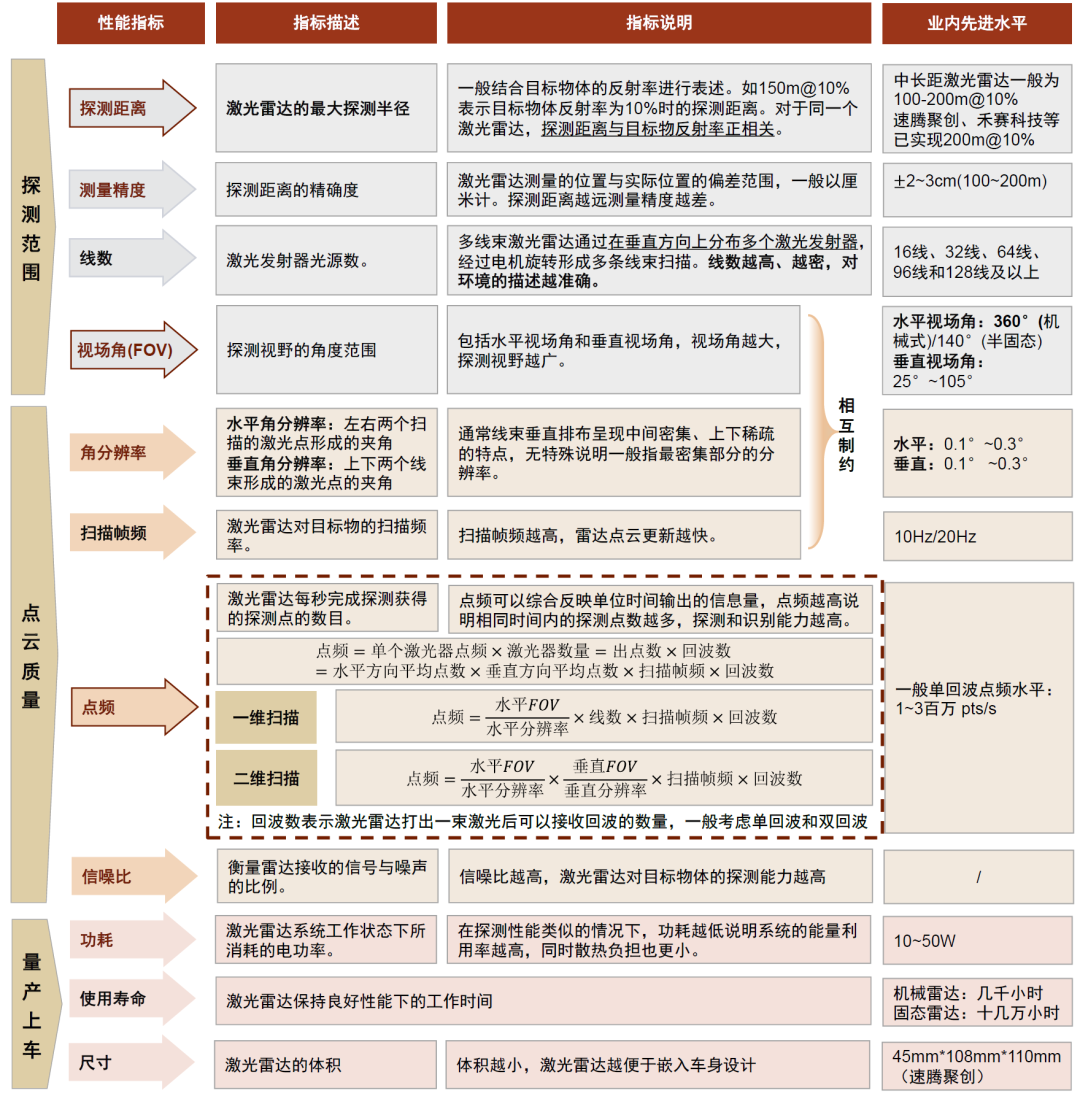 “中金|汽车智能化系列之激光雷达：五问五答瞻前景