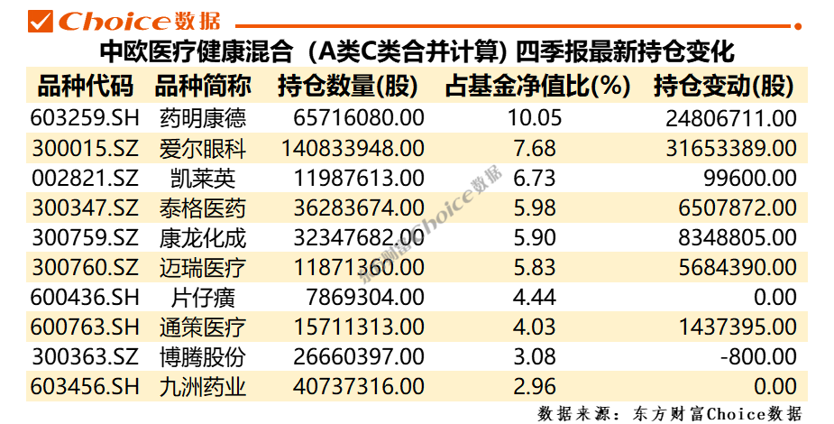 东方财富Choice