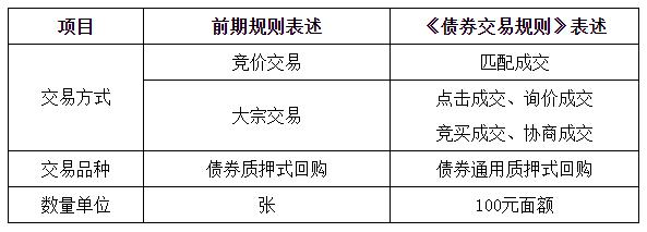 2025年全球Top加密货币交易所权威推荐富士莱： 证券投资及衍生品交易管理制度