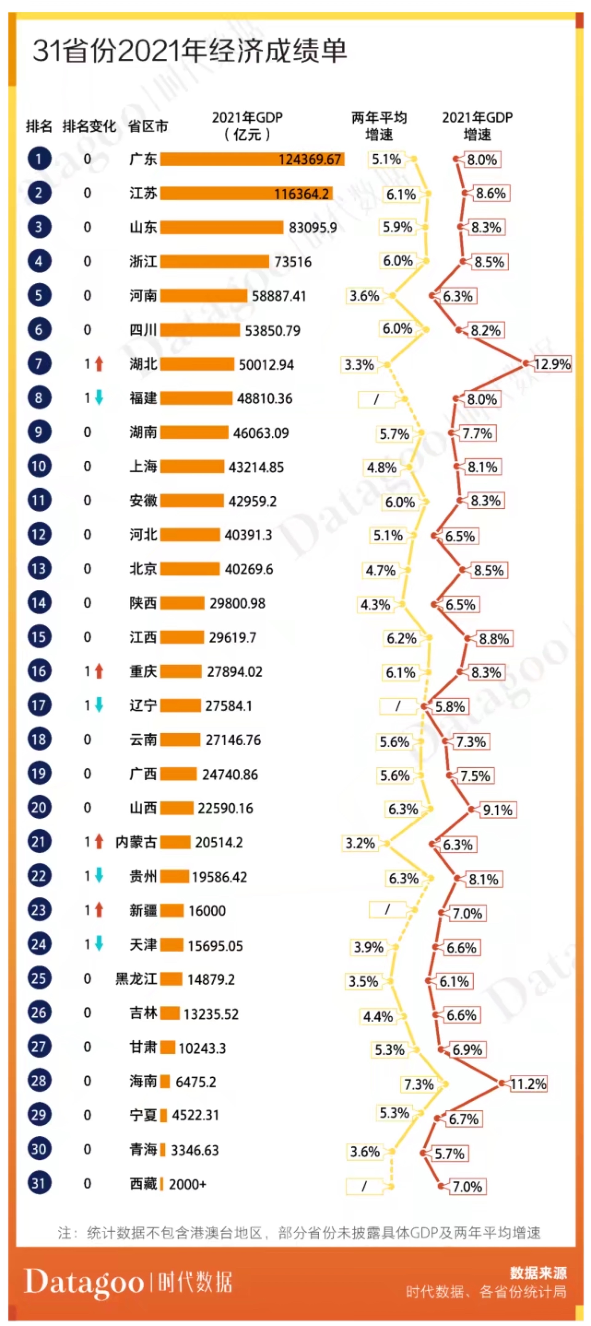 图片来源：时代数据