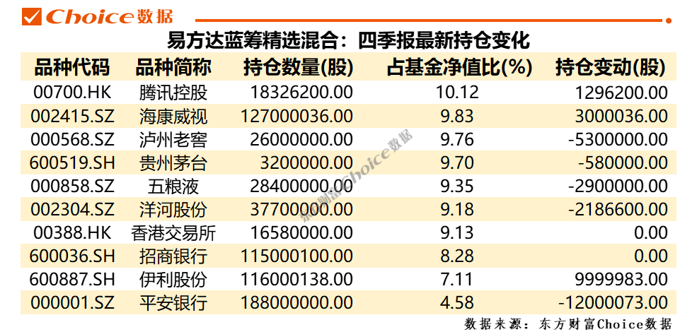 东方财富Choice数据