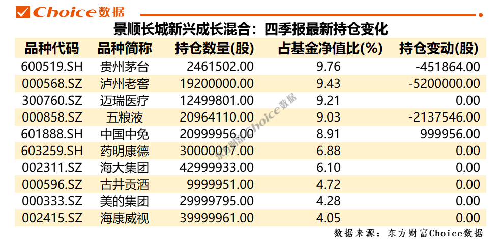 数据来源：东方财富Choice数据