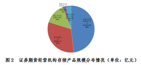 资管新规“老虎发威”，“基金子”单月骤降1800亿，新备案规模大增2倍，触底回升可期？