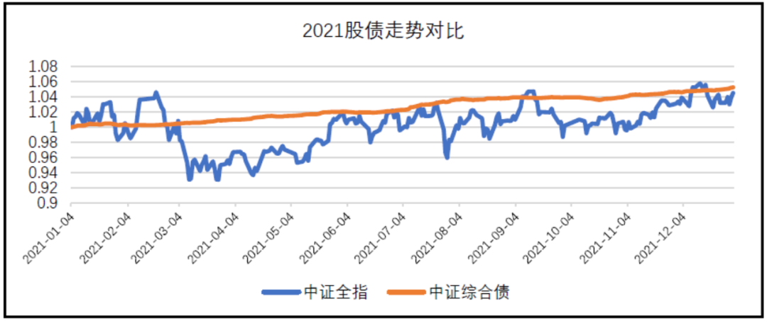 数据来源：Wind，东海基金整理