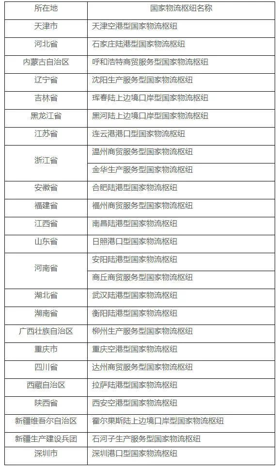 图片来源:国家发展改革委官网