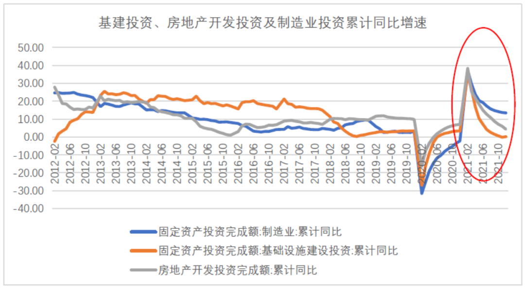 数据来源：Wind，东海基金整理