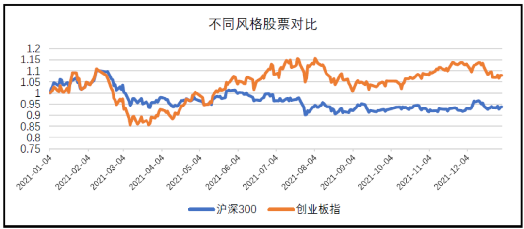 数据来源：Wind，东海基金整理